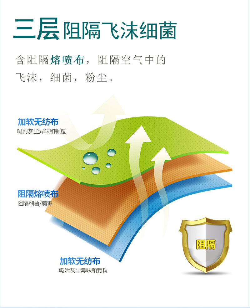 如何戴好口罩？冠悅醫(yī)用口罩，你戴正確了嗎？
